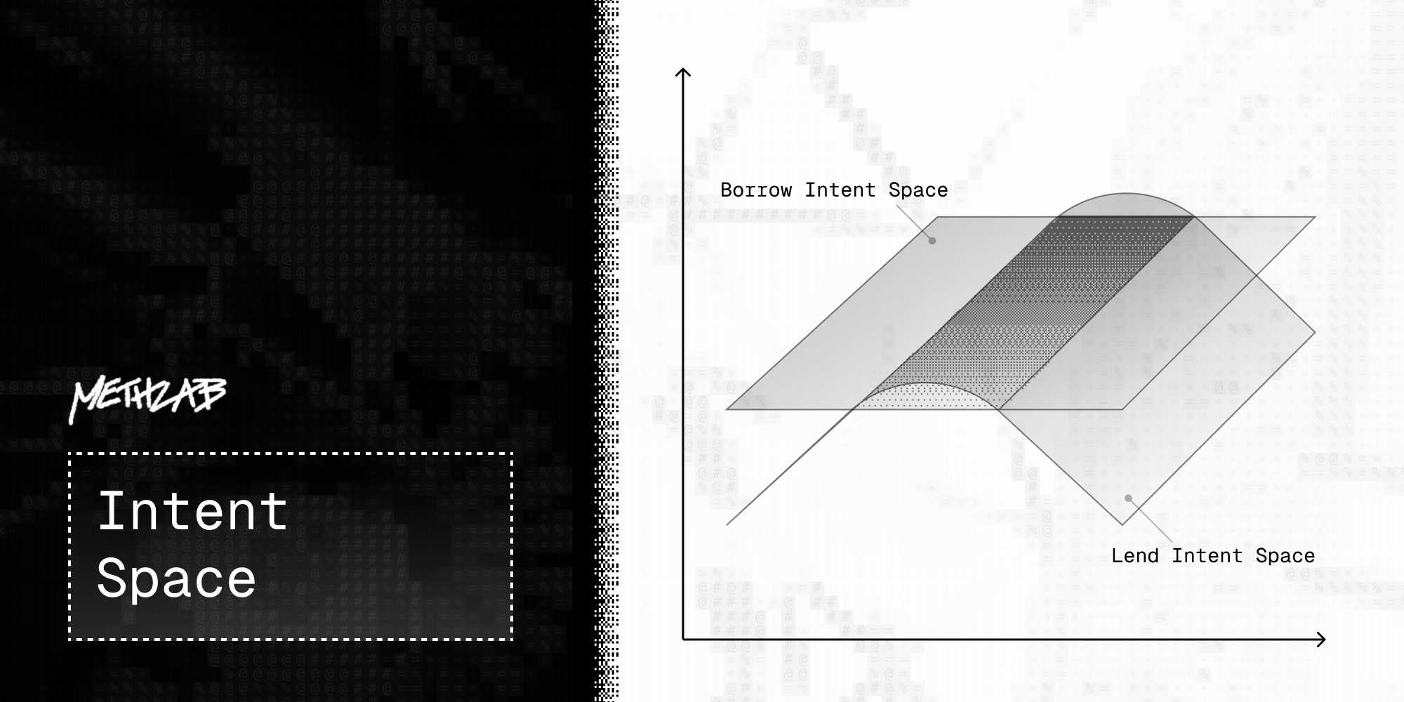 Intent Space